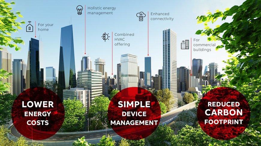 ABB S’ASSOCIE À SAMSUNG ELECTRONICS POUR DÉVELOPPER DES TECHNOLOGIES GLOBALES DE GESTION INTELLIGENTE DES BÂTIMENTS